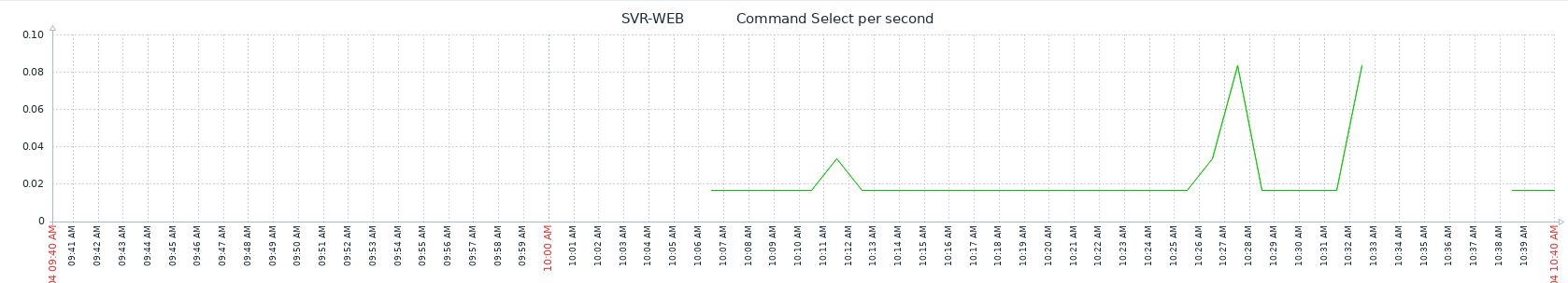 zabbix_04.png