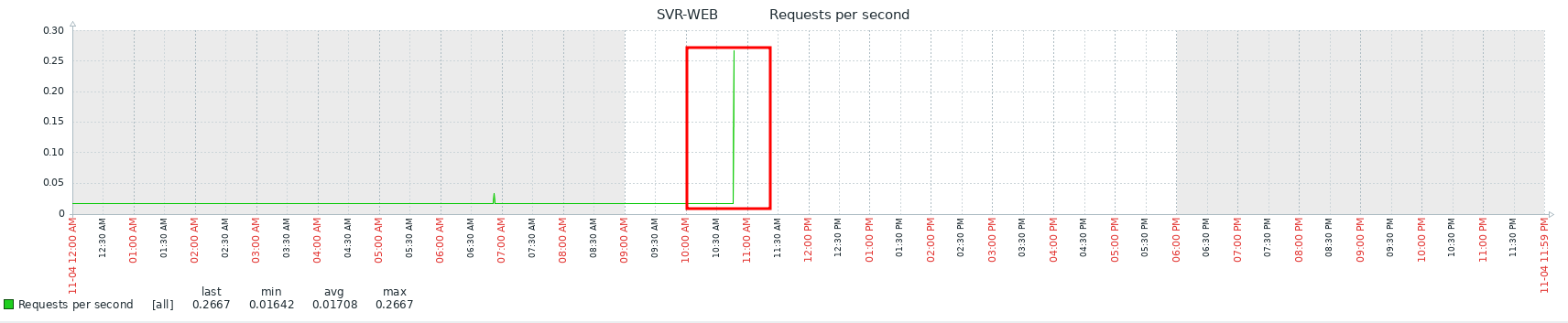 zabbix_05.png